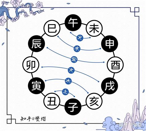 天干地支合沖|【命運的迷霧】天干、地支的合、化、沖、剋 